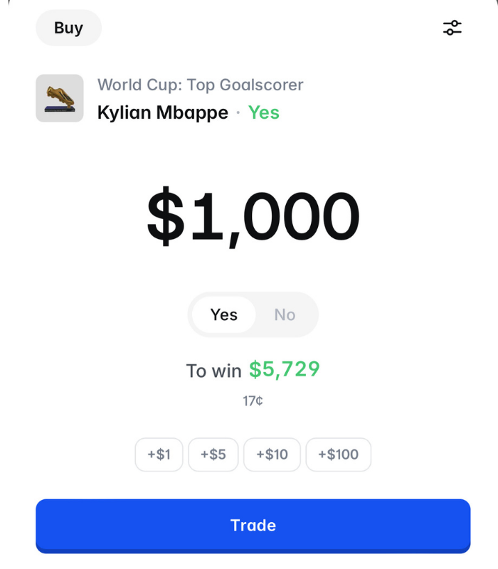 abelix_app's tweet photo. Kylian Mbappe can turn your $1,000 into $5,729 if you think he can take top scorer again

He took gold boots in 2022, and if you believe he can make it again on World Cup 2026

Buy yes shares on @Polymarket 

But if you think Mbappe won't make that just buy NO to make 18% profit any size