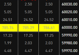 enthCharts's tweet photo. $BTC 

$60 000 - limit demand, 785 BTC spot buy limit and futures liquidations

Soon... https://t.co/r4W94fL8nb