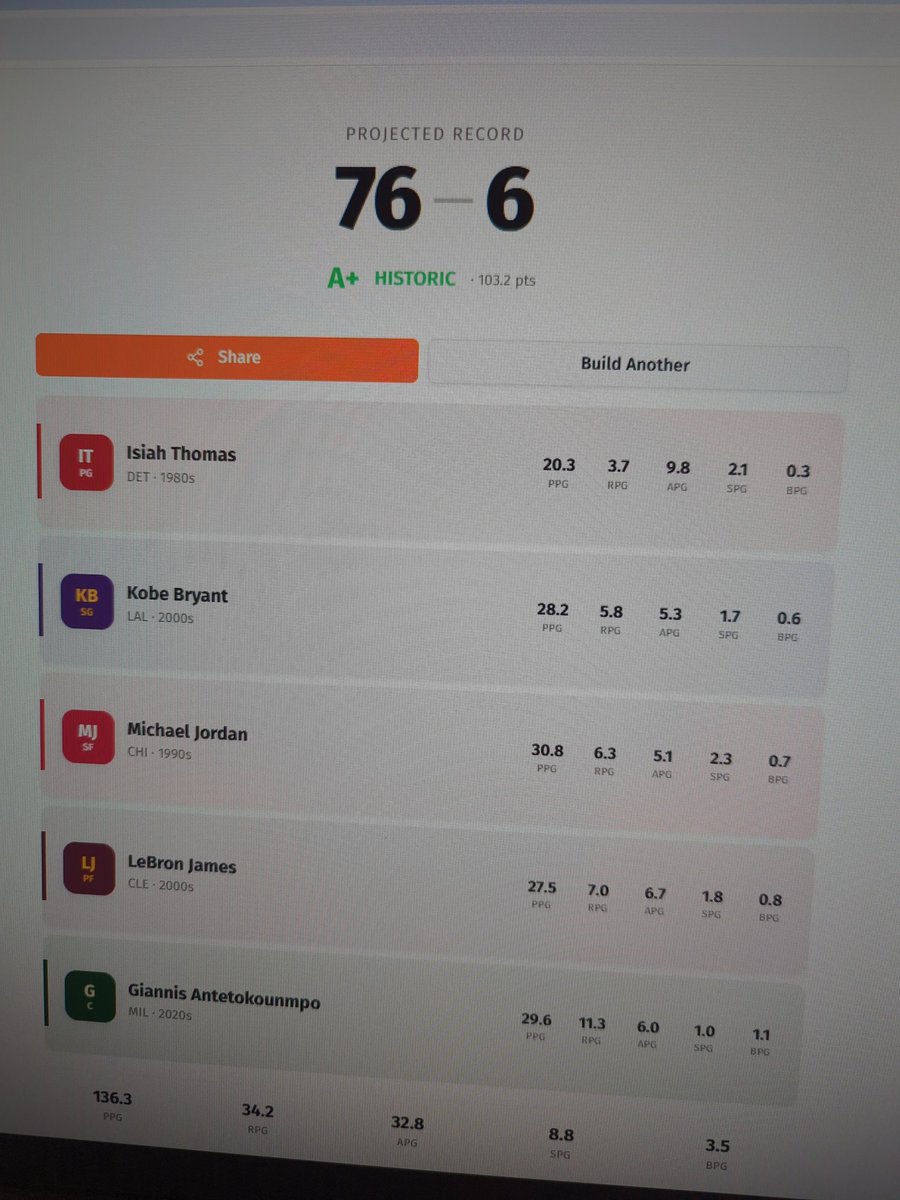 notinbtnet's tweet photo. 82-0 is so dumb. https://t.co/1wMDdOJ35h