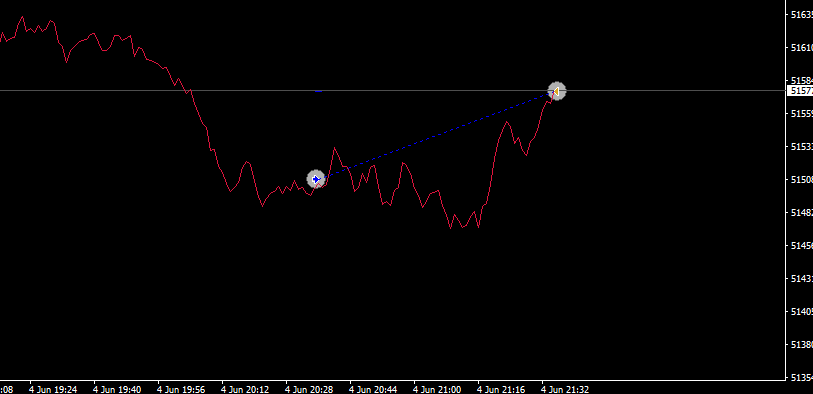 ChartGremlin's tweet photo. And we close that one here for +70 points: https://t.co/xHo33EEjPD https://t.co/tMhLQWewOO