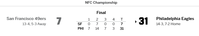 Hardly00's tweet photo. @UtomarsP @NFL @49ers Not when it matters I guess. 🤣🤣 https://t.co/giUte8FaIm