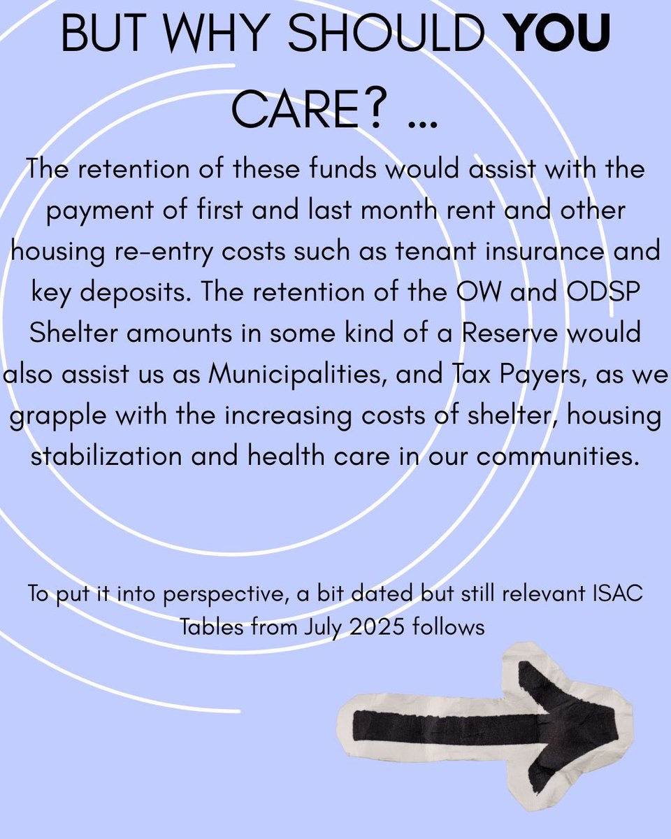 LBusuttil's tweet photo. Don’t credit me, a great idea that comes from another city council that I’m brining forward @AMOPolicy @cityofguelph @CamGuthrie @wellingtncounty @gwpoverty @WyndhamHouseGue @SteppingStoneGW #StonehengTherapeutic @Welcome2THS #HousingStability https://t.co/WmLxEkKos8