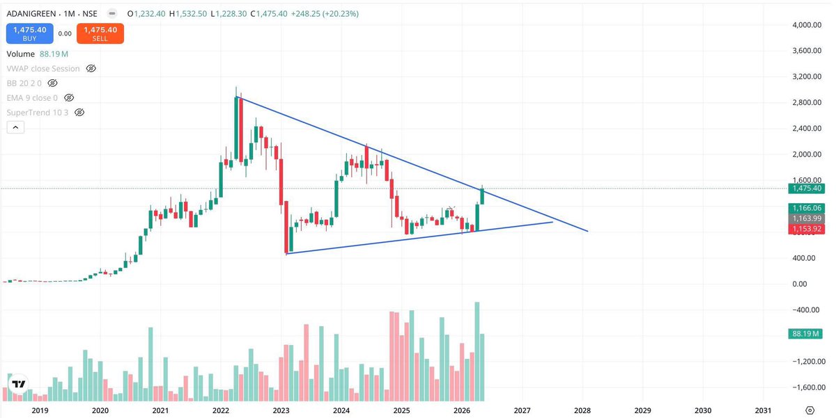 Guide Me Trade | by Pradeep Jaiswal tweet media