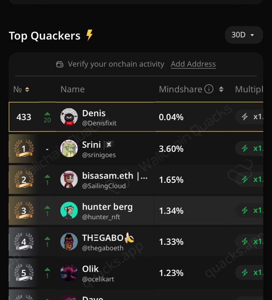 Denis tweet media