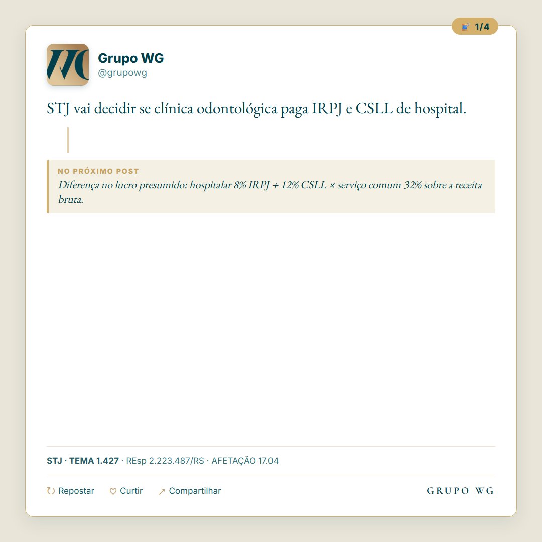lwg86's tweet photo. STJ Tema 1.427 (REsp 2.223.487/RS): clínica odontológica é serviço hospitalar para IRPJ/CSLL no lucro presumido?

Diferença: 8% + 12% (hospitalar) × 32% (comum). Para R$ 5 mi/ano, R$ 1 mi de tributo em jogo.

Suspensão de processos. SC COSIT 3.018/2026 já equipara cirurgia.

#STJ https://t.co/P52aDLlk6X
