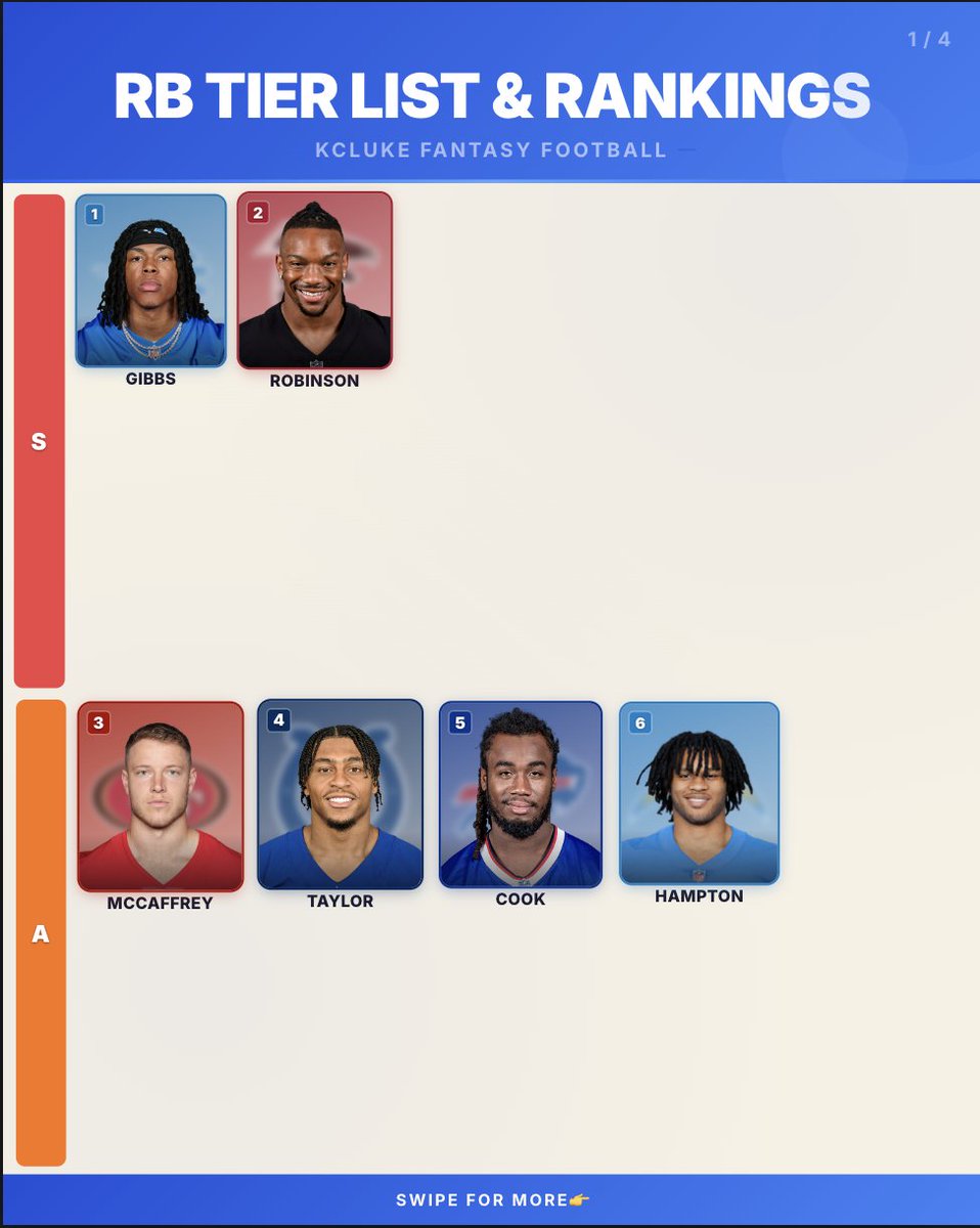 KCLukeFF's tweet photo. RB Tier List &amp; Rankings (2026 Fantasy Football): https://t.co/4rbuRA48n5
