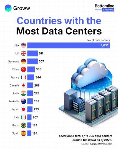 ClaytonTuckerTX's tweet photo. We already have more data centers than the next seven countries combined.

When they say this is about competition, they’re lying.

This is about automating jobs away and creating mass surveillance.

Sign our petition to stop irresponsible AI data center expansion >>

https://t.co/A5XzTq3Fzn
#Texas #AIDatacenters #Water #PeopleOverProfits
