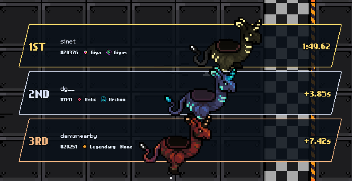0xSinet's tweet photo. First win in Gigling Racing in @playgigaverse !

All you need is a gigling to join the race - I recommend everyone give it a try!

There will also be plenty of transactions in the game, so you might earn some decent Abstract XP this week. https://t.co/jkN2BTay5q