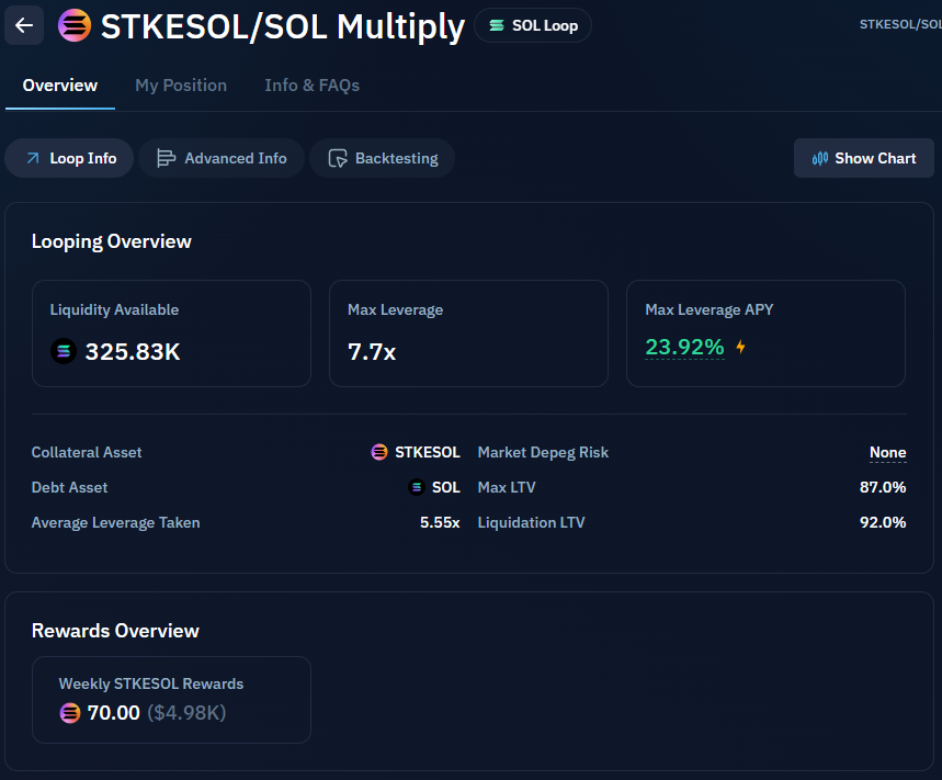 Dadivan_sol's tweet photo. While the timeline is busy debating the next move for $SOL, I'm looking at yield.

STKESOL/SOL Multiply on @kamino is currently the highest-paying SOL loop:

→ 23.92% APY at max leverage
→ 70 STKESOL in weekly rewards

When others panic sell, opportunities start showing up.

Stake.
Loop.
Accumulate.

Then let time do the heavy lifting 🫡
