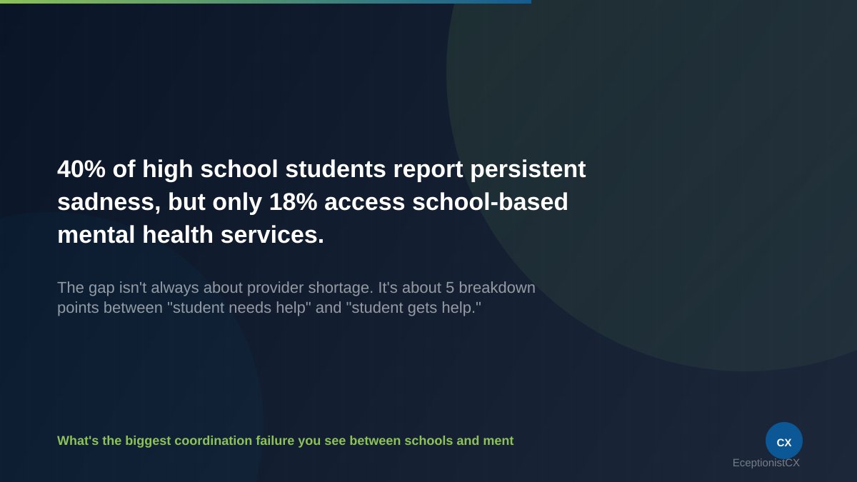 Eceptionist's tweet photo. When a school counselor identifies a student who needs behavioral health support, here's what usually happens:

The referral gets sent to a practice that doesn't take their insurance. Or it sits in someone's inbox for 3 weeks. https://t.co/MGzn5ixJUG