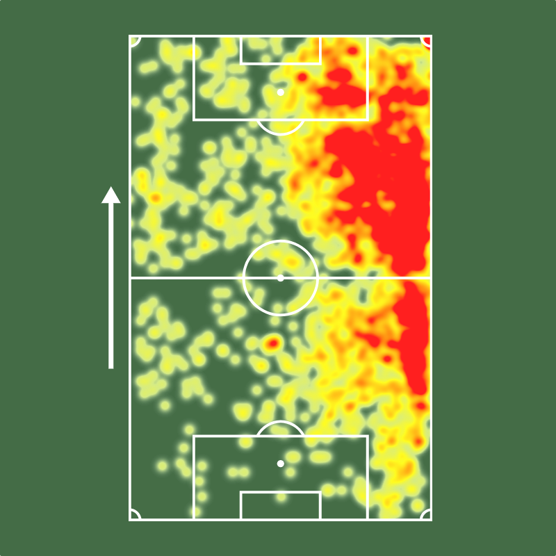 Sofascore Brasil tweet media