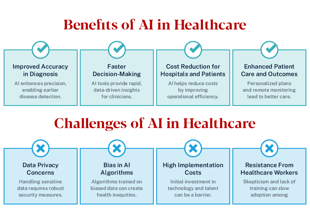 #AI in #Healthcare: Policy vs. Practice AI in Healthcare: Policy vs. Practice  AI Integration in #Medicine: The administration is laying the groundwork to integrate AI into American healthcare. The initiative would allow chatbots to diagnose illnesses and prescribe medications, though physicians are raising concerns about the potential systemic risks and liabilities.