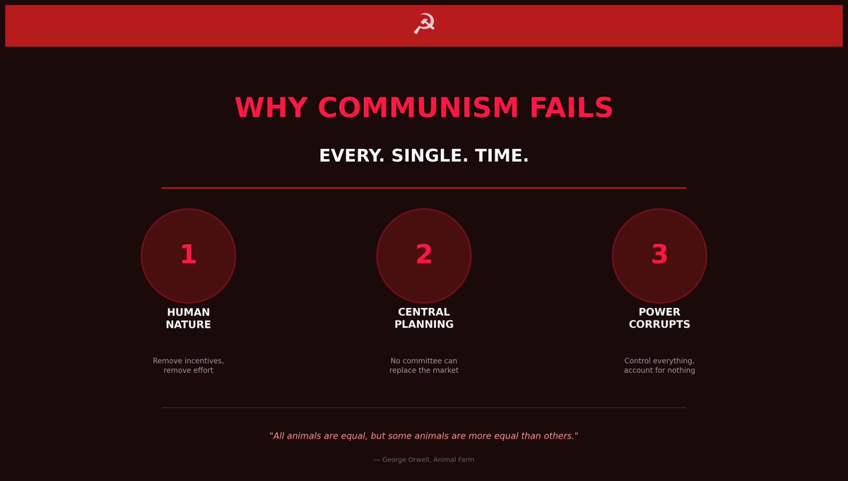 colomboinsights's tweet photo. Why communism failed?

Communism in theory: Everyone is equal. The state owns everything on behalf of the people. No rich, no poor. Utopia.

Communism in practice: Every single time it has been tried, it has followed the same pattern (sounds familiar?).

Step 1: Promise equality and revolution for the working class.
 
Step 2: Seize power. Nationalize everything. Abolish private property.

Step 3: A small political elite takes control of all resources "on behalf of the people."
 
Step 4: Since there is no market to set prices, the state decides what to produce, how much, and for whom. It always gets it wrong. Shortages follow.
 
Step 5: People lose the incentive to work harder, innovate, or take risks because the rewards are the same regardless of effort.

Step 6: The economy stagnates. The state blames "saboteurs" and "foreign interference."

Step 7: To maintain control, the state suppresses dissent. Free press disappears. Political opponents are jailed or worse.

Step 8: The ruling class lives in luxury while preaching equality. The people queue for bread.

Step 9: Collapse, reform, or permanent authoritarian state.

Soviet Union: Collapsed (1991). 70 years. Estimated 20 million dead under Stalin alone.

China: Survived only by abandoning communist economics in 1978 under Deng Xiaoping and embracing market capitalism. The Communist Party stayed, communism left.

Cuba: 65 years of stagnation. Average salary still under $50/month. People flee on rafts.

Venezuela: Once the richest country in South America. Embraced socialism. Now the poorest. 7.7 million refugees.

North Korea: No comment needed.

Cambodia (Khmer Rouge): 2 million dead in 4 years. A quarter of the population.

Vietnam: Survived by adopting market reforms (Doi Moi, 1986). Same playbook as China.

Why does it fail? Three fundamental reasons:

1. It ignores human nature. People respond to incentives. Remove the reward for effort and you remove the effort.

2. Central planning cannot replace the market. No committee can process the billions of daily decisions that free markets handle through supply and demand.

3. Power corrupts. When the state owns everything, whoever controls the state controls everything. There is no check, no balance, no accountability.

As George Orwell wrote in Animal Farm: "All animals are equal, but some animals are more equal than others."

The idea sounds noble. The execution is always the same. Always.

#Communism #Economics #History #SriLanka #JVP