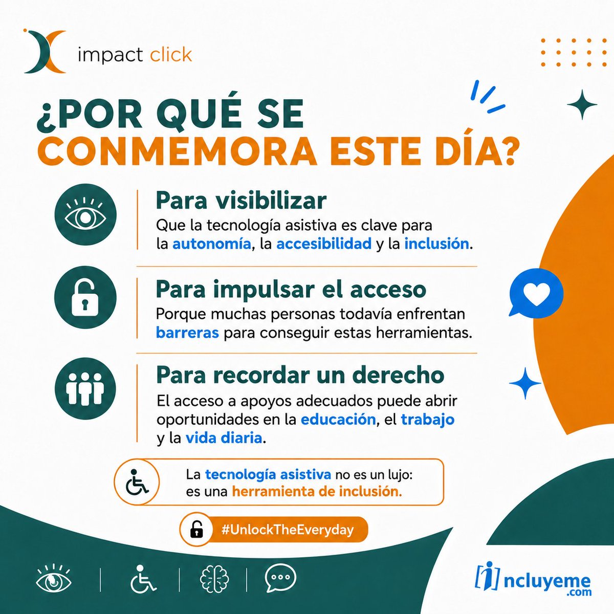 ImpactClick's tweet photo. El 4 de junio conmemoramos el Día Internacional de la Tecnología Asistiva.
Porque una silla de ruedas, un lector de pantalla, subtítulos o cualquier apoyo pueden abrir caminos para estudiar, trabajar y vivir con más autonomía.
#UnlockTheEveryday #ImpactClick #tecnologíaasistiva https://t.co/mkQ0yr9QhB