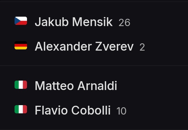 rdmtennisfan's tweet photo. @rybaosc I know what's more unwatchable https://t.co/4LUfH06xXT