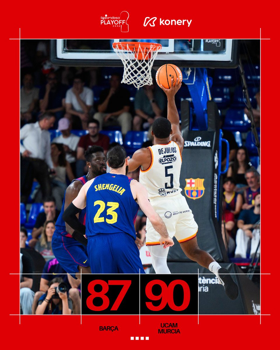 UCAMMurcia's tweet photo. 🏀 BARÇA 🆚 UCAM MURCIA

¡FINAAAAAL!

1️⃣-1️⃣

La eliminatoria se decide en el PALACIO 🔥🔥🔥

#Eterno https://t.co/0PM6IeyxvJ