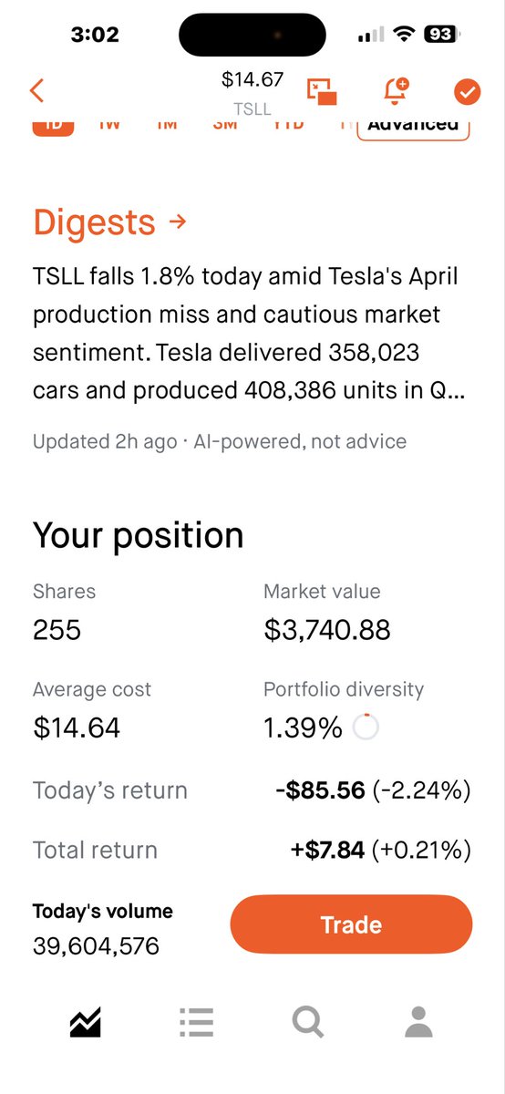 ASutton810's tweet photo. $TSLA Feels like I bought the bottom 👀🥱🤪🤑🤑🚀🚀🚀🚀🚀 https://t.co/SRDO28KWHJ