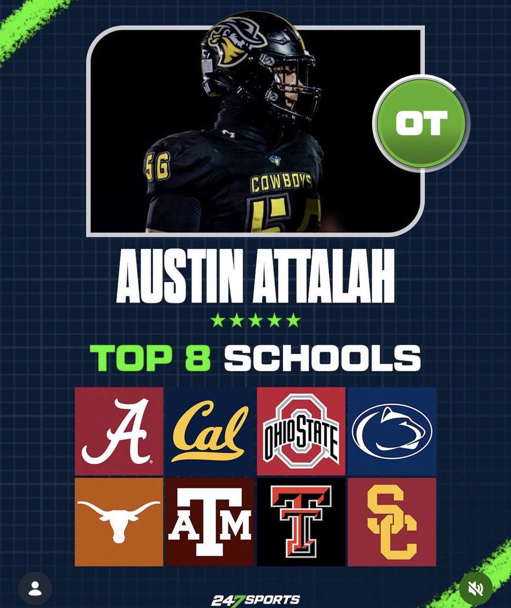 AustinAttalah's tweet photo. Blessed to be in the position I’m in I’m forever grateful for all the coaches interested in me. I have narrowed it down to 8 schools!!
@CalFootball 
@PennStateFball 
@TexasRecruiting 
@TexasTechFB 
@OhioStateFB 
@AlabamaFTBL 
@uscfb 
@AggieFootball 
@adamgorney 
@GregBiggins https://t.co/aXellOmSPO