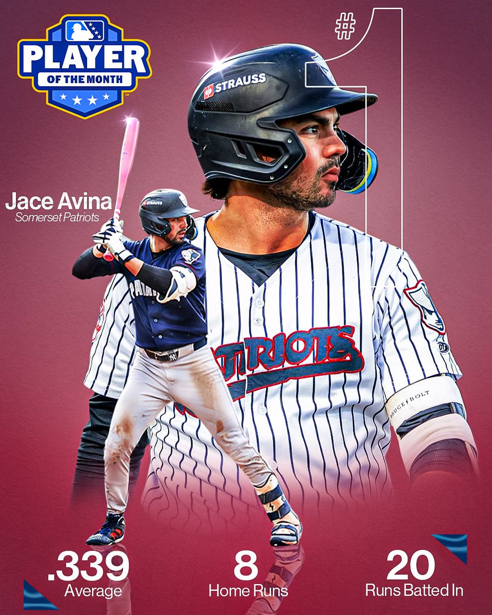SOMPatriots's tweet photo. Jace Avina is aMAYzing🤩

The @Yankees No. 19 prospect adds @MiLB’s Eastern League Player of the Month to his 2026 resume! https://t.co/A0EdAVxUTy