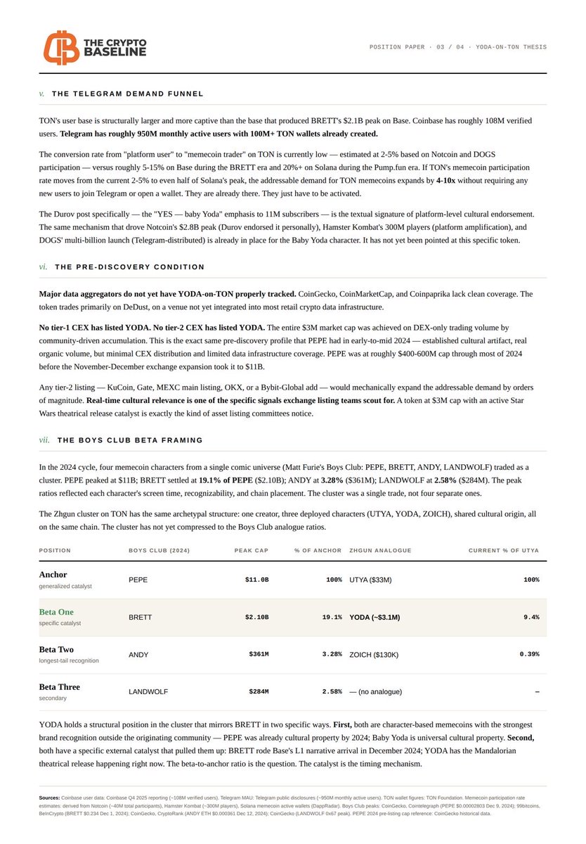cryptobase616's tweet photo. $YODA the-open-network:native Deeper dive into one of the best kept secrets on TON - YODA https://t.co/3r6PV4LMvw