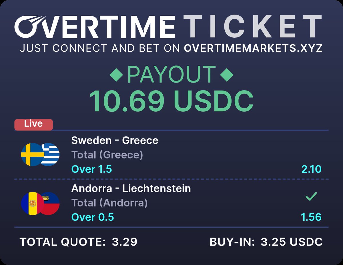 Mond_IX's tweet photo. Live odds on @Overtime_io 
🟢🔴 https://t.co/Hdu8UQDHto