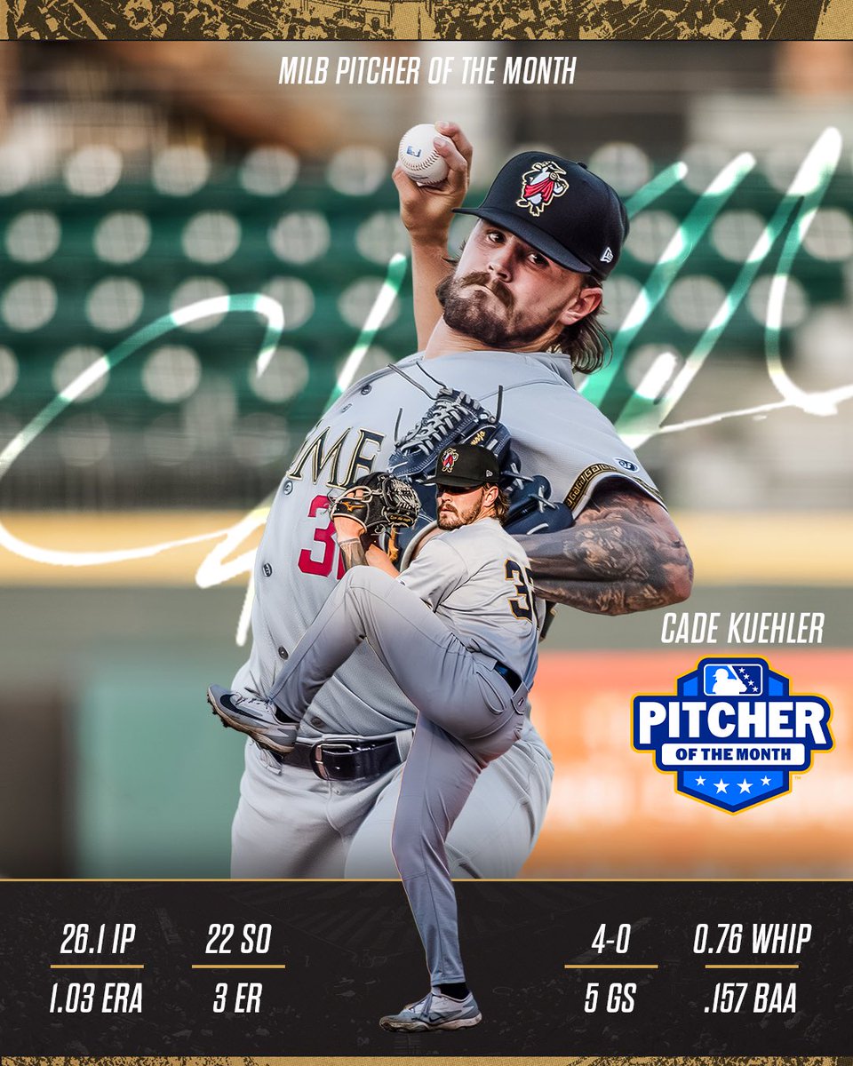 GoEmperors's tweet photo. A marvelous May, Mr. Kuehler.

Cade Kuehler is your South Atlantic League Pitcher of The Month for May!

#RuleTheLand 🐧 https://t.co/m4gSPorygO