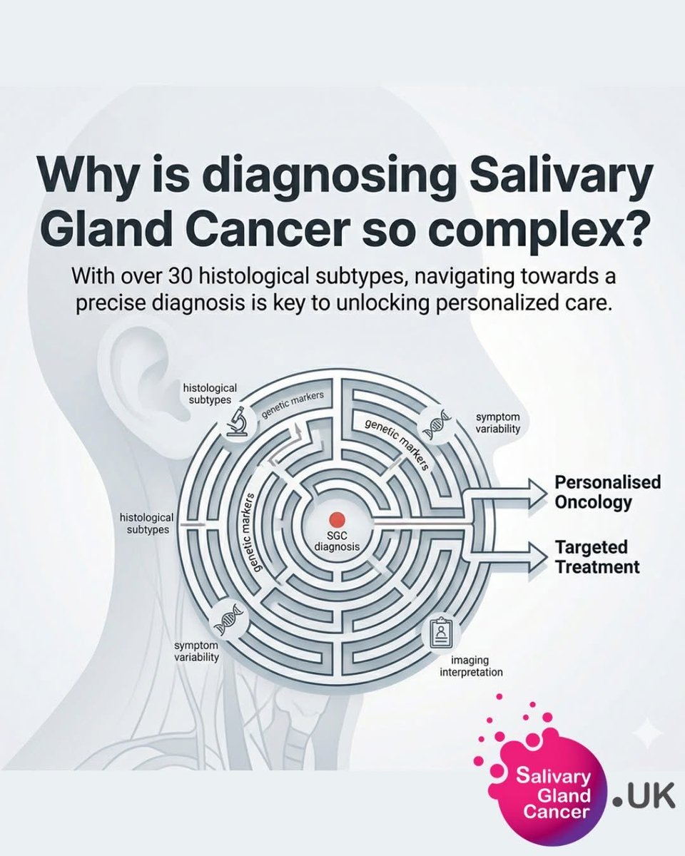 SGCancerUK's tweet photo. 📢 UK Patients: We Need Your Voice Your experience is the evidence we need to drive change. 💙
👇 Take the survey here: 🔗 https://t.co/P0Lj3Xhgdn
Please RT to help us reach as many patients as possible! #SGCUK #RareCancer #EarlyDiagnosis #CancerAwareness #PatientVoice https://t.co/C5E247hl4I
