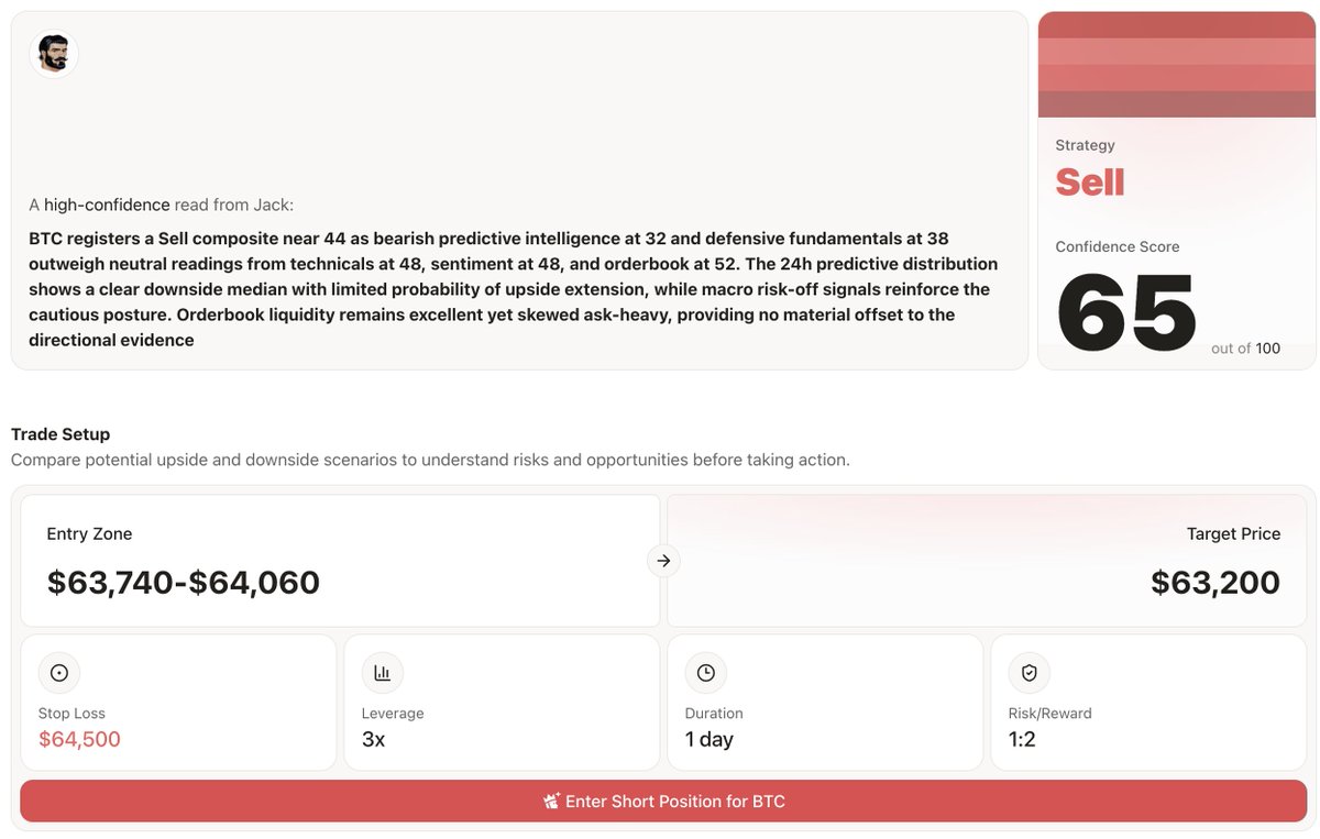 CaesarJulius0's tweet photo. Sometimes, what a trader needs is not deep market research but a clear action plan.

You may already know the asset, understand the business behind it, and believe in its long-term vision.

But that does not mean every short-term trade is obvious.

That is where @StableJack_xyz helps.

For every asset, we provide structured analysis, a clear strategy, confidence score, trade setup, and more, so you can act with more clarity.