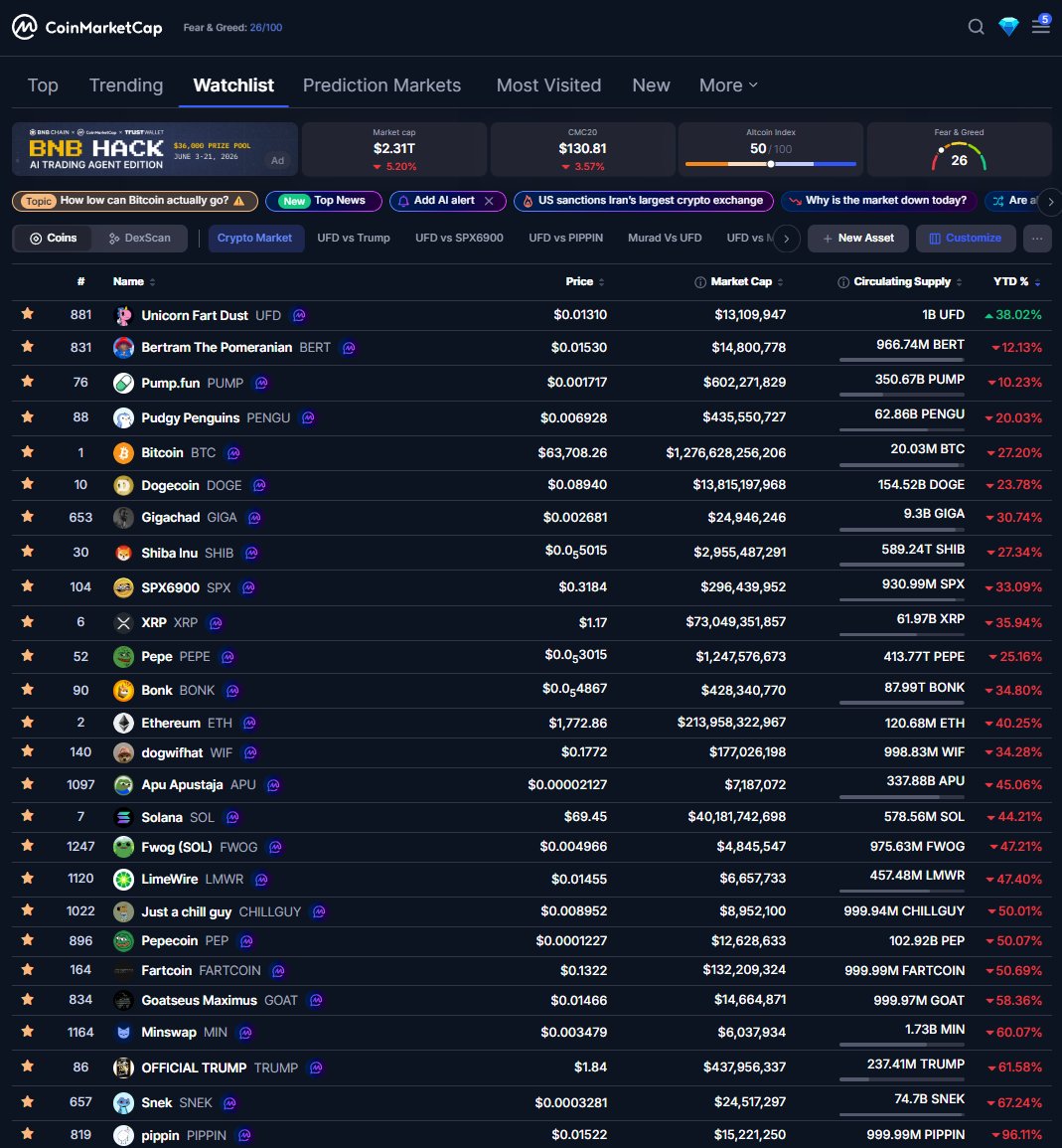PaladinofCrypto's tweet photo. My favorite coin:  Unicorn Fart Dust
My favorite metric:  Relative Strength
$UFD  Higher. https://t.co/WgQ7jSAUKy