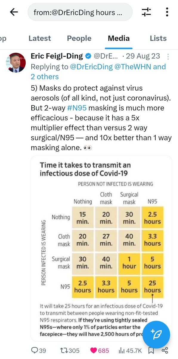 SavageCodeTruth's tweet photo. @tryna_do_rite @JordanAbbottMD Just ran into my Sister at the grocery, I had my N95 on, she was unmasked as always.
She said her Dr told her that if 2 people wear N95s, one with Covid, infection occurs in 20 minutes. Holy fuck, where do these asshole/dunce medical professionals come from? It's 25 hours minmum. https://t.co/4Ifvg93G7v