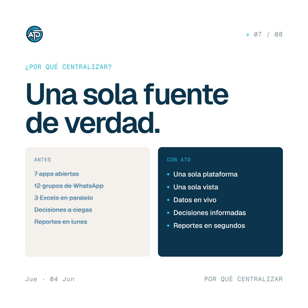 atd_ai's tweet photo. Antes vs. con ATD ↓

7 apps → 1 plataforma 
12 grupos → 1 vista 
3 Excels → datos en vivo 
A ciegas → informado 
Reportes el lunes → reportes ya  

Una sola fuente de verdad. https://t.co/NQKKMS9kav