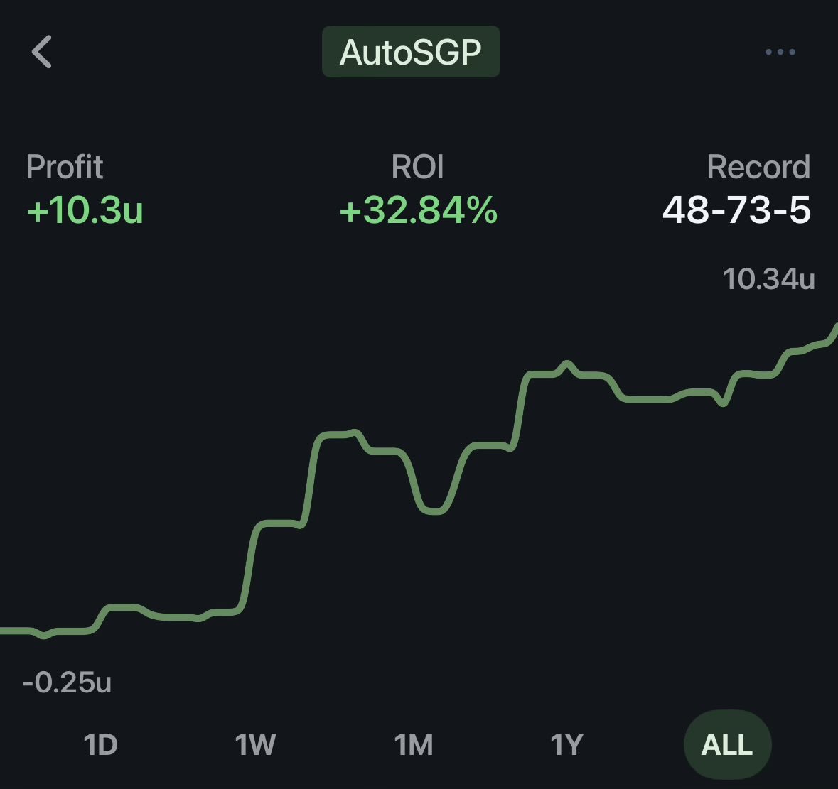 GetBettorOdds's tweet photo. And it works...⬇️ https://t.co/S0JylqIPKi
