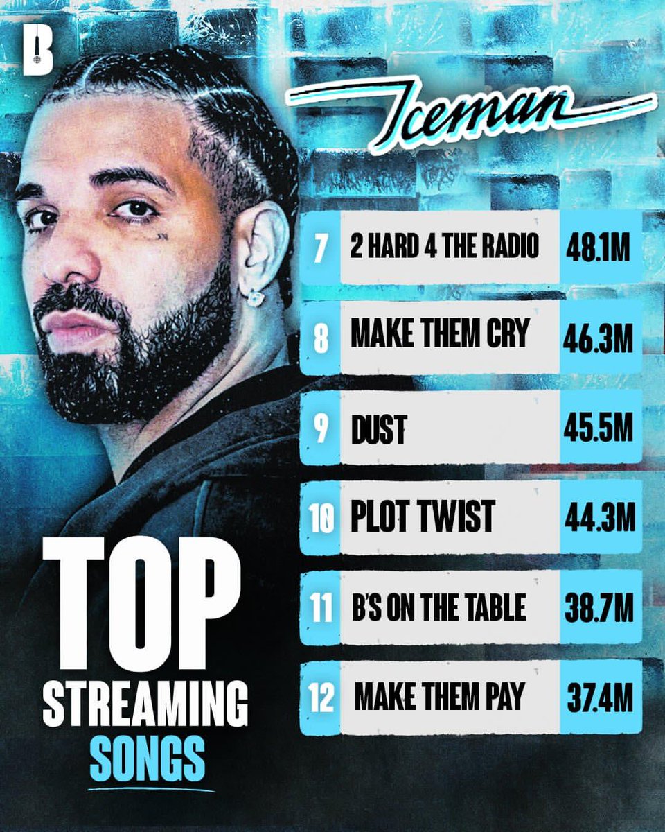 offical_ajwhite's tweet photo. Drake is the Michael Jackson of this generation, some niggas cant sleep because of him https://t.co/nRfEkwvTWB