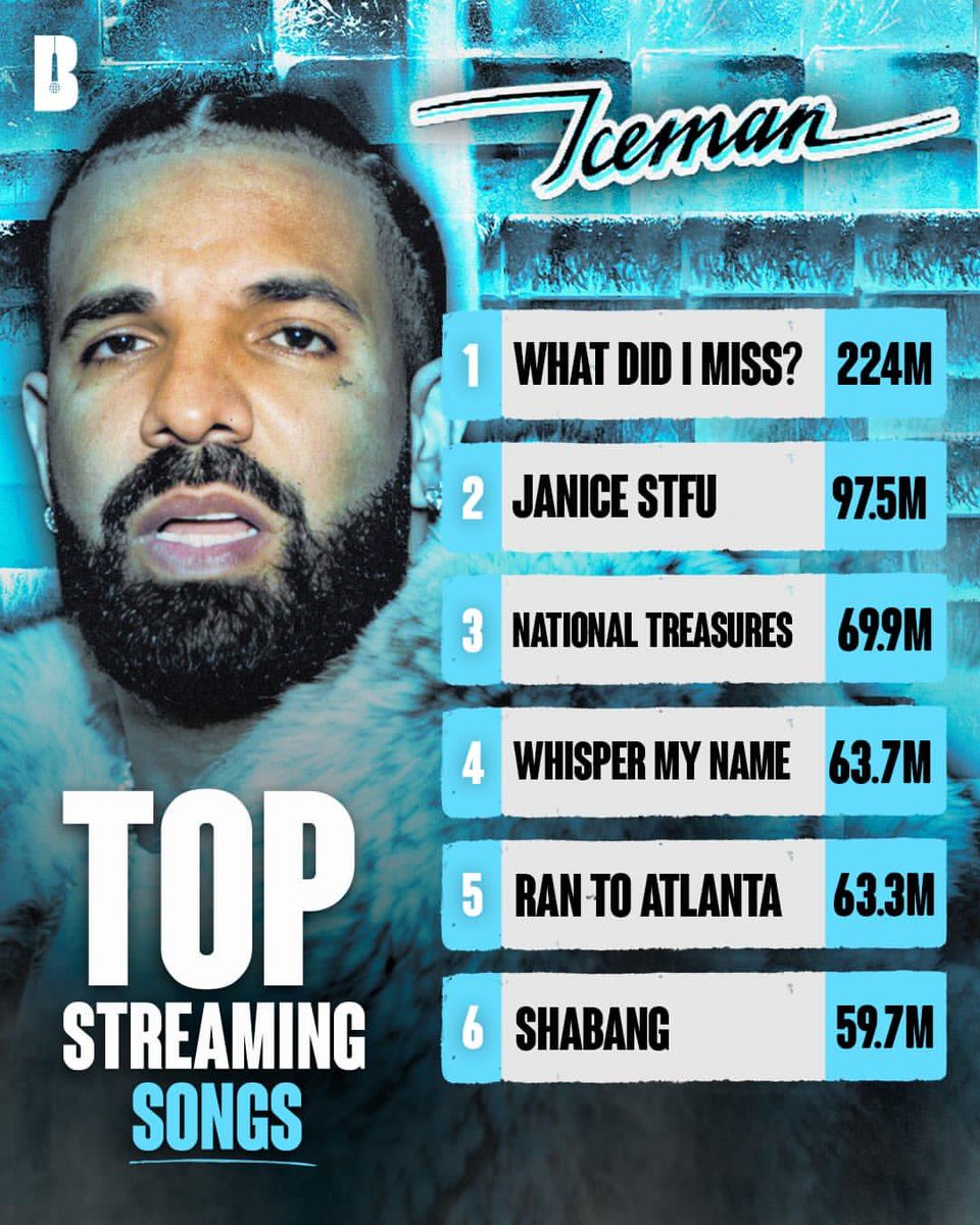 offical_ajwhite's tweet photo. Drake is the Michael Jackson of this generation, some niggas cant sleep because of him https://t.co/nRfEkwvTWB