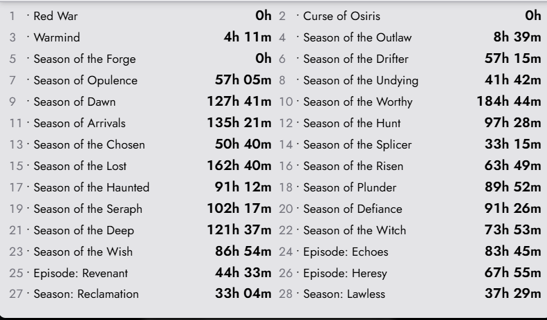 itzphantom121's tweet photo. @MacticsG1 I thought I'd played Year 1 more, but every site says something different. I should get it after wastedondestiny 😅 https://t.co/c4Qnyz3Vug