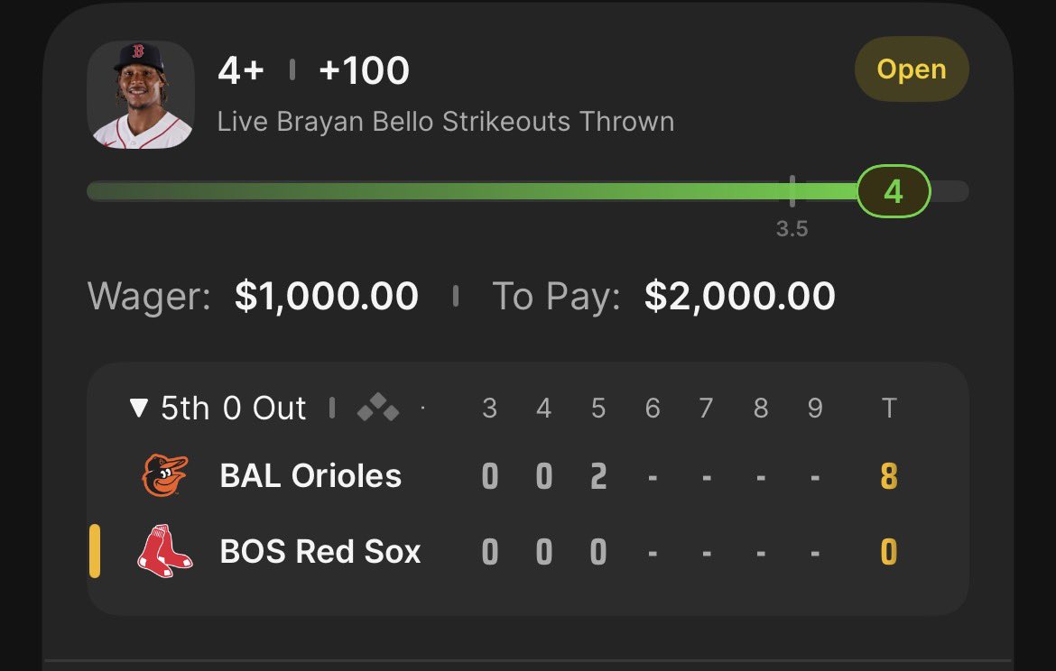 degendabs's tweet photo. That was the worst -144 bet ive ever placed

110 pitches and 8 earned runs later 

Brayan Bello 4+ks ✅ https://t.co/oJHH2Rj5Rk