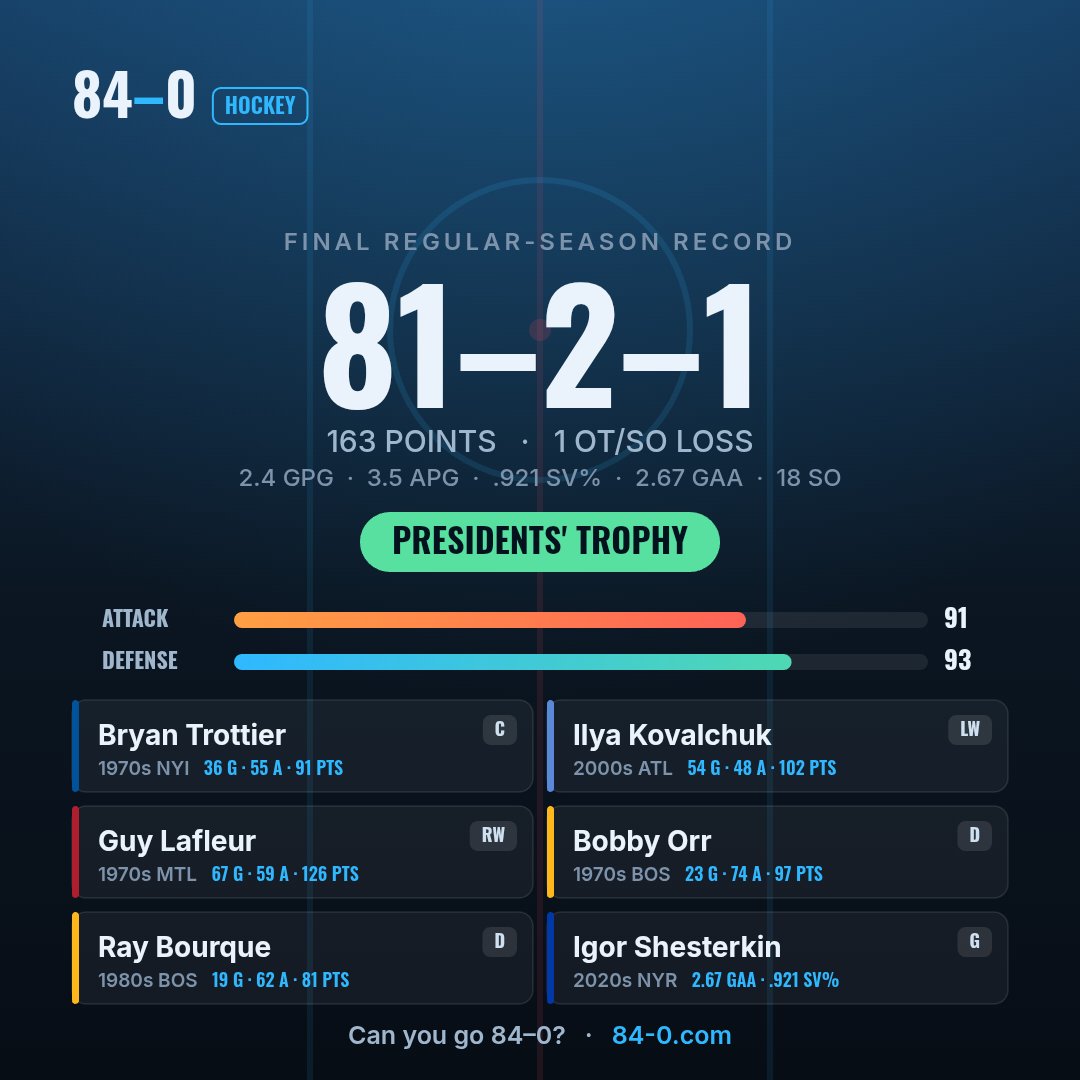 PeterPrincip1e's tweet photo. @84and0 First try yeah this squad is scoring 8 a night. https://t.co/9AQNb1ek2J