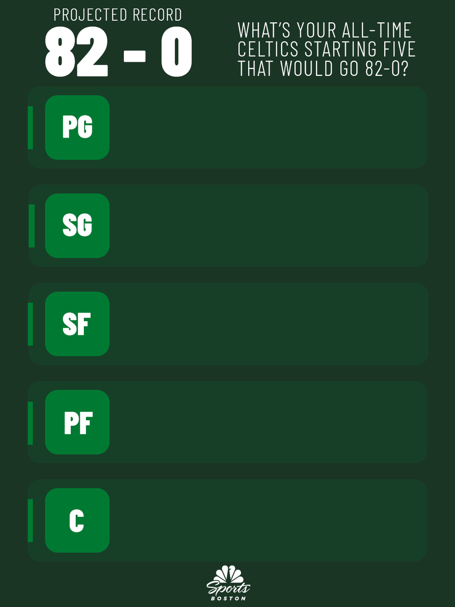 NBCSCeltics's tweet photo. What's your 82-0 Celtics squad? ☘️ 👀 https://t.co/JlBD4ggGpW