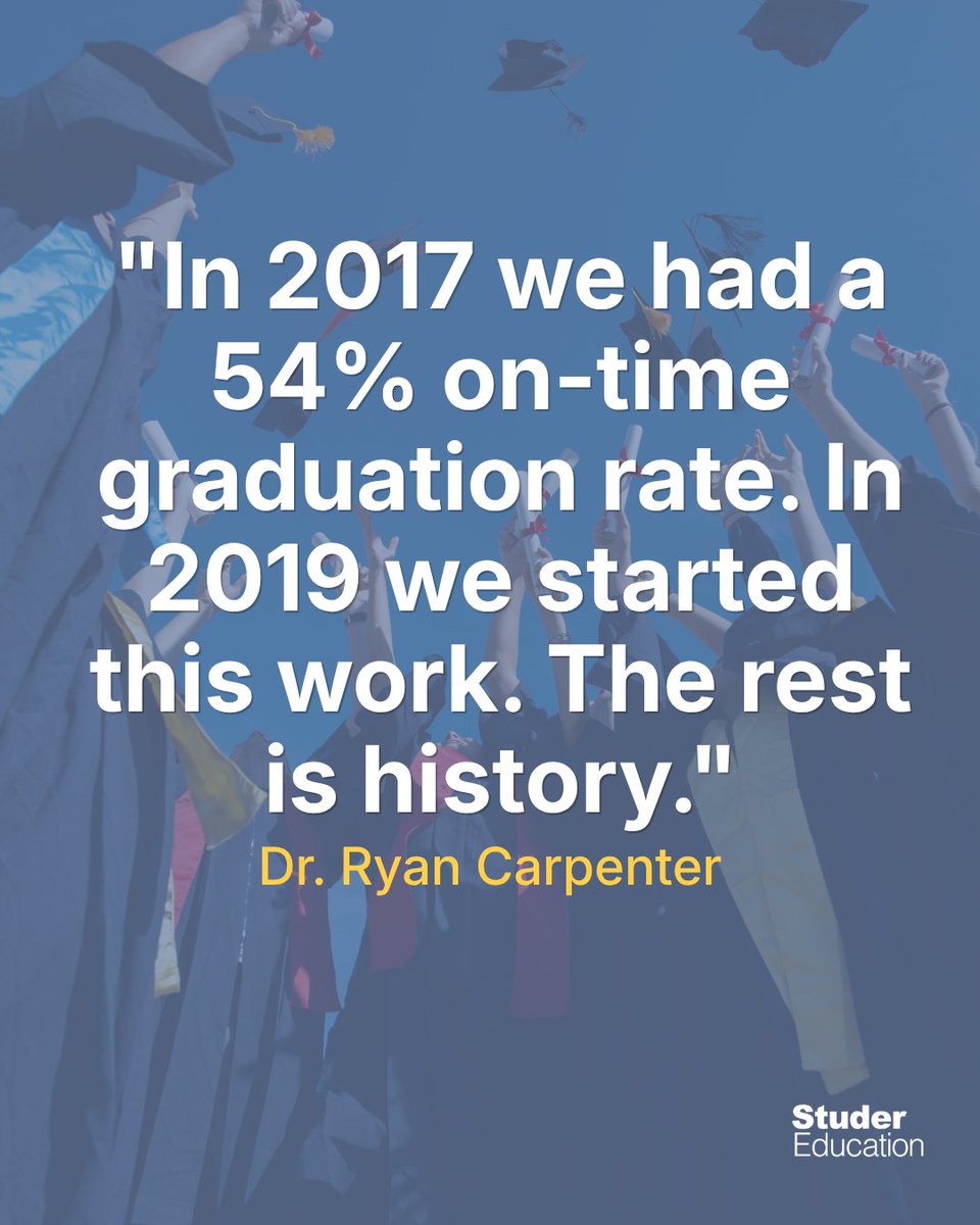 StuderEducation's tweet photo. Student achievement follows staff engagement. Consistent leadership practices strengthen culture, and strong communication builds organizational trust.

Estacada School District in Oregon experienced a magnificent transformation by anchoring their leadership in these principles. Superintendent Dr. Ryan Carpenter notes, "𝘐𝘯 2017 𝘸𝘦 𝘩𝘢𝘥 𝘢 54% 𝘰𝘯-𝘵𝘪𝘮𝘦 𝘨𝘳𝘢𝘥𝘶𝘢𝘵𝘪𝘰𝘯 𝘳𝘢𝘵𝘦. 𝘐𝘯 2019 𝘸𝘦 𝘴𝘵𝘢𝘳𝘵𝘦𝘥 𝘵𝘩𝘪𝘴 𝘸𝘰𝘳𝘬. 𝘛𝘩𝘦 𝘳𝘦𝘴𝘵 𝘪𝘴 𝘩𝘪𝘴𝘵𝘰𝘳𝘺." 

𝐓𝐡𝐞 𝐝𝐢𝐬𝐭𝐫𝐢𝐜𝐭 𝐬𝐚𝐰 𝐚 37% 𝐥𝐢𝐟𝐭 𝐢𝐧 𝐨𝐧-𝐭𝐢𝐦𝐞 𝐠𝐫𝐚𝐝𝐮𝐚𝐭𝐢𝐨𝐧, 𝐫𝐞𝐚𝐜𝐡𝐢𝐧𝐠 𝐚𝐧 𝐢𝐧𝐜𝐫𝐞𝐝𝐢𝐛𝐥𝐞 92%.

You can equip your cabinet with the identical coaching Estacada used to drive continuous improvement. Our 90-Day Leadership Engagement Program walks your leaders through a complete rounding cycle to strengthen communication and outcomes.