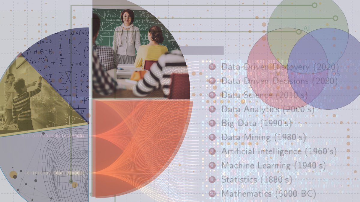 IowaStateUNews's tweet photo. As data literacy becomes an increasingly vital skill, future math teachers may be the key to bringing data science into high‑school classrooms. An @IowaStateU researcher is helping prepare them for this role by tapping into the math they already know.

📰  https://t.co/R8K55eFJje https://t.co/DUK68gm3Lp