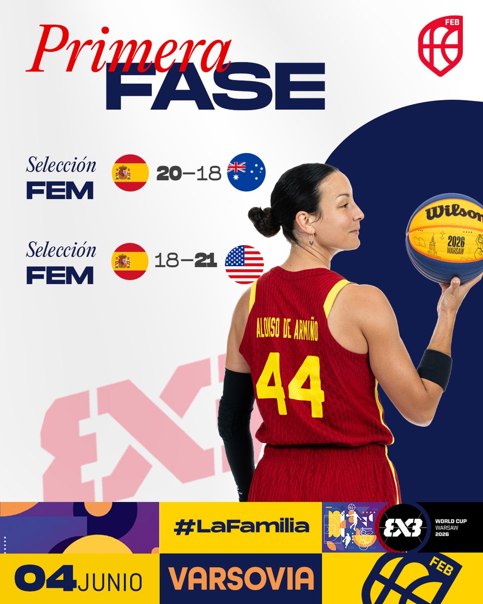 BaloncestoESP's tweet photo. El triple empate cayó CRUZ después de una gran jornada 2⃣ de la #3x3WC @FIBA3x3  💪

❤️ 𝗘𝗤𝗨𝗜𝗣𝗢 ❤️

🇪🇸🆚🇦🇺 (20-18)
🇪🇸🆚🇺🇸 (18-21)

#SomosEquipo https://t.co/0ArZiEGZwM