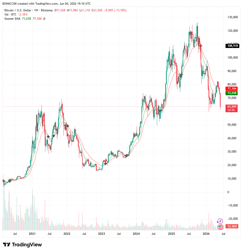 Bonacci_NFT's tweet photo. What’s the first thing that comes to mind when you see this chart setup?

bitcoin:native https://t.co/P7N2uswz3w