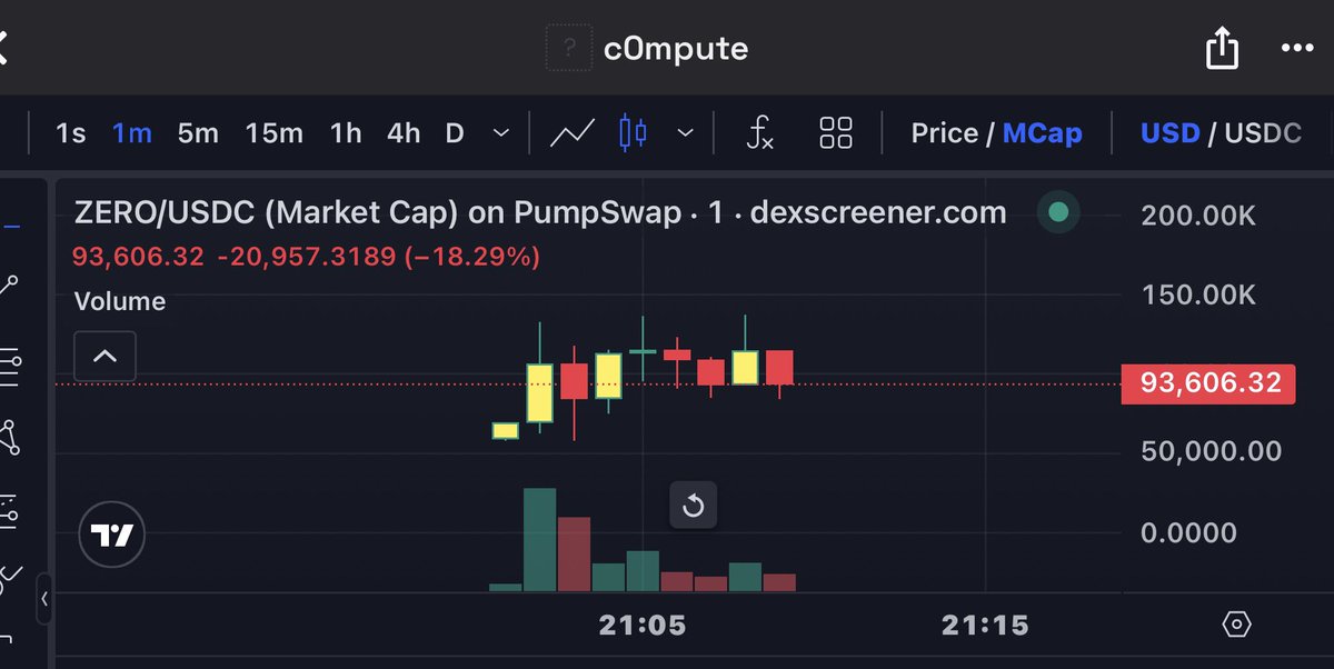 Drewniany78's tweet photo. In because i very like the dev @leyten 😎
and the product 👀

@c0mputeAI 
$ZERO
EmcxFTNVDqyLHp11NvwvLZ4D7LKGbG9i7B8RF7dwpump https://t.co/sxmmN1rfDh