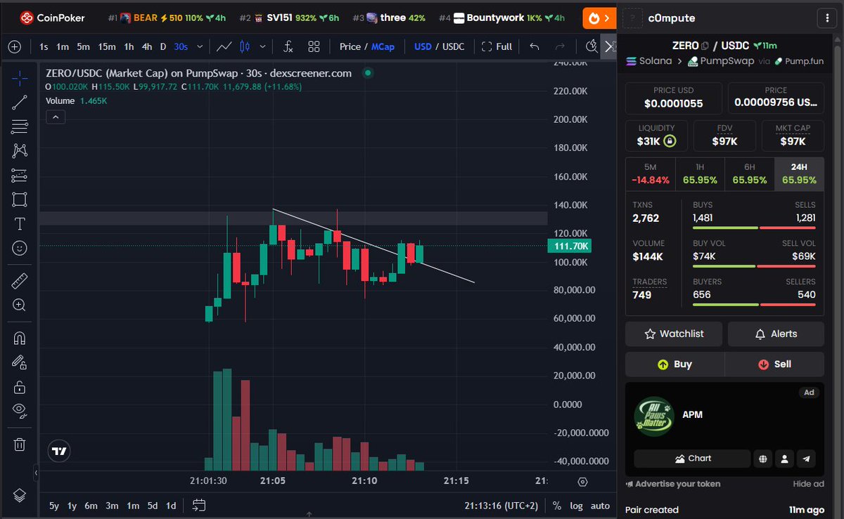 K9_Crypt0's tweet photo. Bought a bag of $ZERO around these levels. Humanity is losing it's grip to AI's and it's becoming increasinly centralised as the technology progresses. C0mpute aims to decentralize AI and give it to the people, the way it's meant to be.

Looks like a lot of work has been put in, go through the article below, dips are for buying imo. First stop in the 7 fig range for me personally.

https://t.co/jzswHur3xI
https://t.co/hwgeetdLHj
https://t.co/PhPIzRco9w

https://t.co/1JiB9ZGcdk