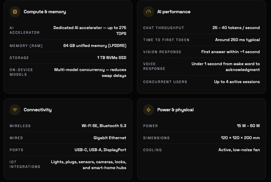 mSolomonBush's tweet photo. Thank you! And yes - I am working right now to get the cost as low as I can - the core components cost us around $2500 (chipset + carrier board) - the rest of the costs are still TBD as we are working with suppliers for V1 manufacturing. But we set a price of $4.5k as the estimate, is to give us plenty of room just in case our manufacturing costs go up.

So - hopefully we will be able to get these devices to customers for much less than $4.5k - but I'll have a solid price in the next month or so!

And here's the specs on the device itself:

https://t.co/jsY2q8cfCL