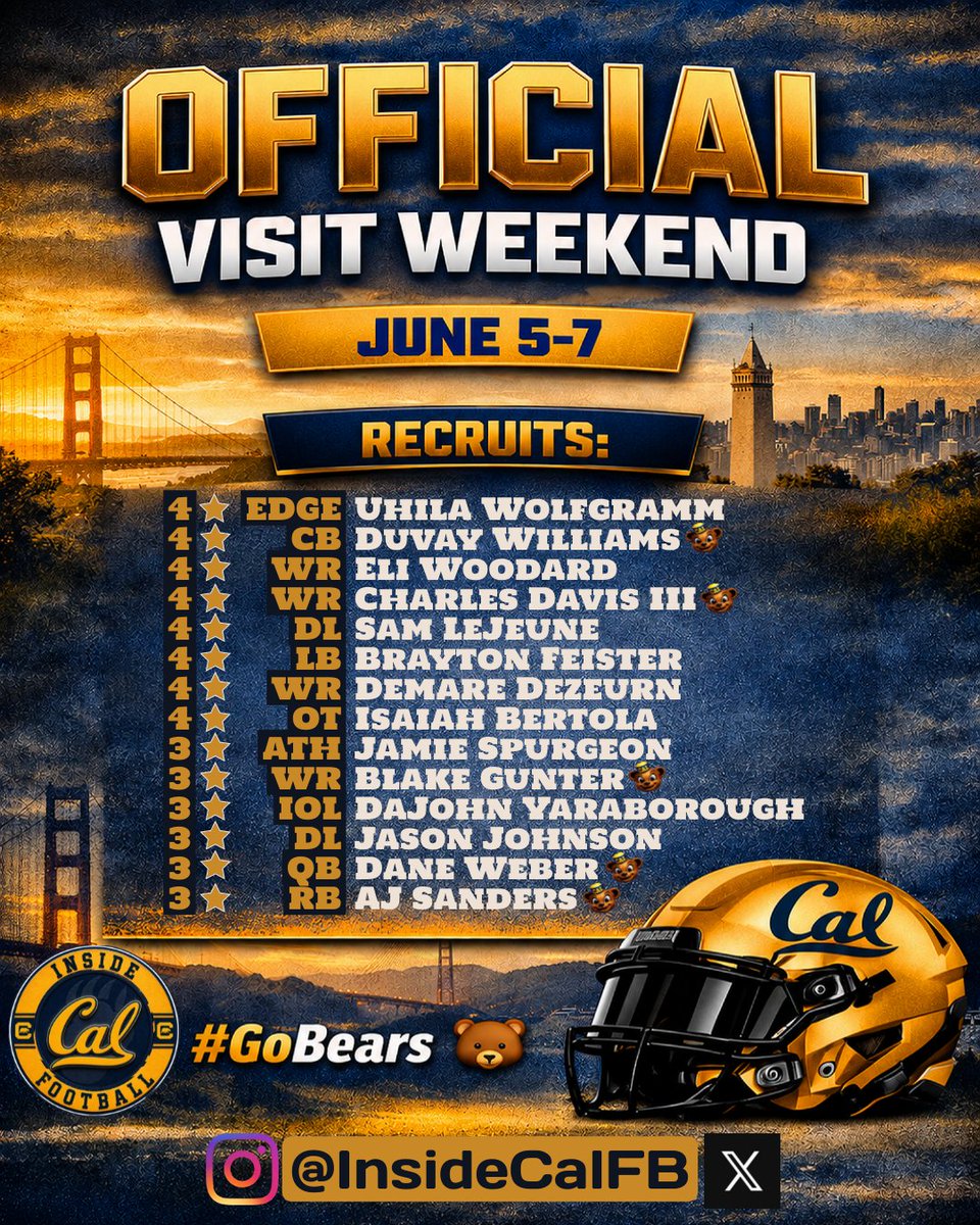 InsideCalFB's tweet photo. 🚨📣 Official Visit Weekend in Berkeley 🐻🚨

Cal is gearing up for its second Official Visit Weekend — and the momentum isn’t slowing down.
Another loaded group of talented recruits is heading to Berkeley from June 5–7, matching the excitement and star power of the first OV weekend. 
With elite prospects across multiple positions coming to campus, this stretch could become one of the most impactful recruiting periods of the cycle for the Golden Bears. 
If weekend one was strong, weekend two has the chance to be just as successful — or even take things a step further.

@CalFootball #GoBears #CalFootball