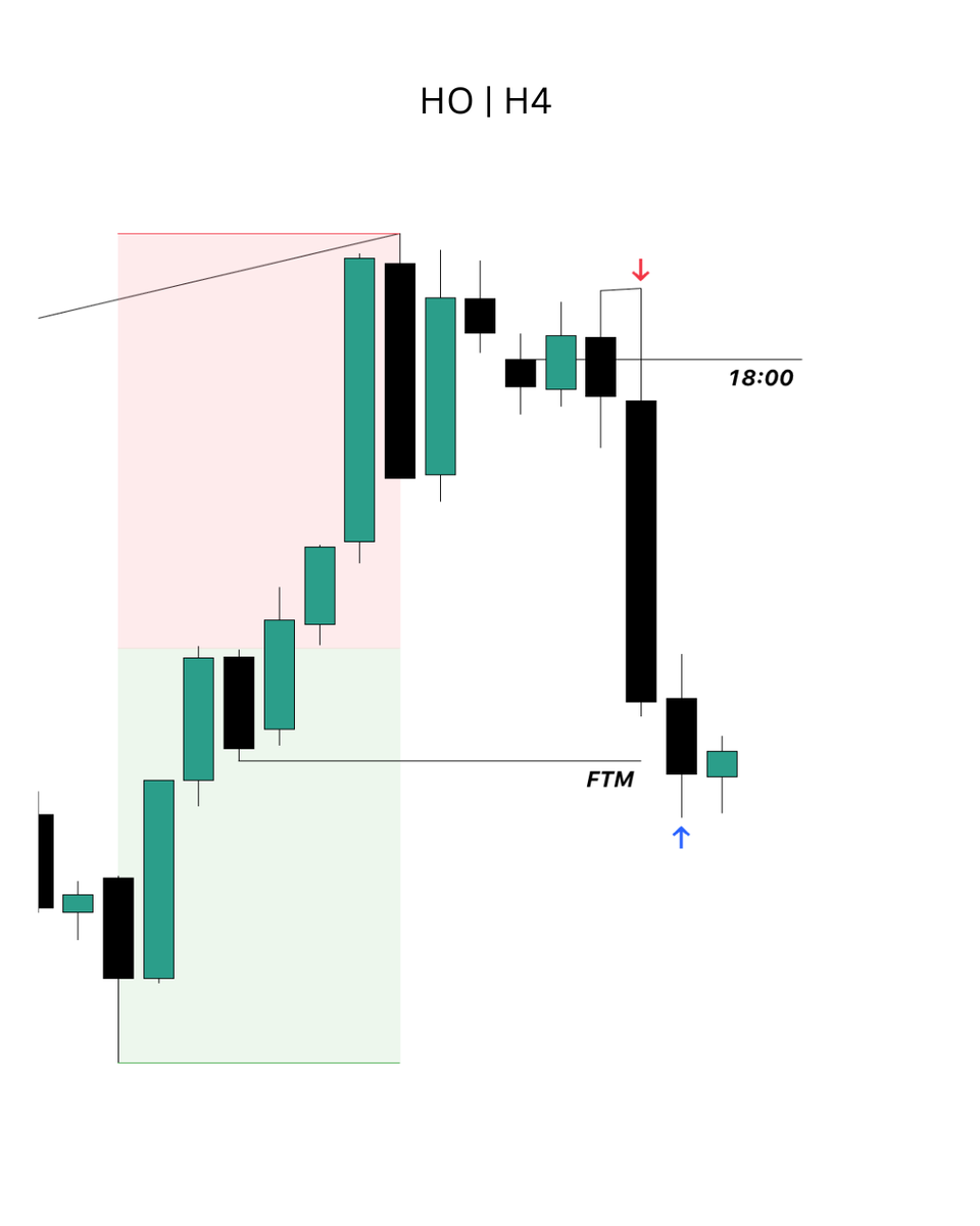 fl0w_fx's tweet photo. 3.5r $HO

Ideal Sequence
SS Smt fill https://t.co/LFIDZIHDXV