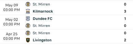 CallMeBayGirl's tweet photo. @ChrisDailly @Record_Sport @ScottBurns75 These games were the audition.
Could he set up &amp; motivate a set of players who we saw outplay Celtic even if for 45 mins.

What he managed was 3 of the most pathetic capitulations to seal participation in the play off scoring not a single goal!

They'll have to sack him by Xmas https://t.co/Qz022VwKNn