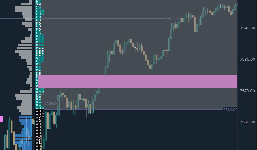walterwillwin's tweet photo. Best level of the day for me on $ES @  7565.00 

Broke Retested straight to @ 7953.00

+4.15rr https://t.co/n8ooqkpPKA