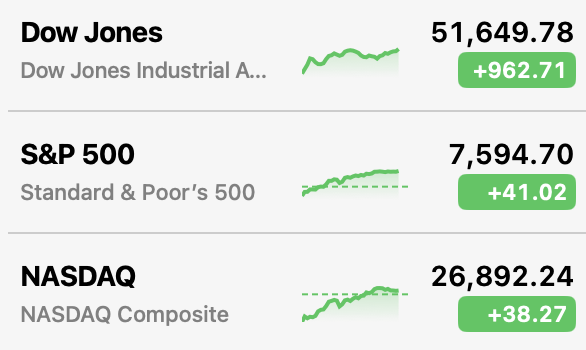 SatoshiFlipper's tweet photo. OMFG Dow Jones is up almost 1000 pts today 😲 https://t.co/ixMJB2pxko